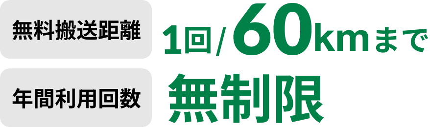無料搬送距離1回/60kmまで　年間利用回数無制限